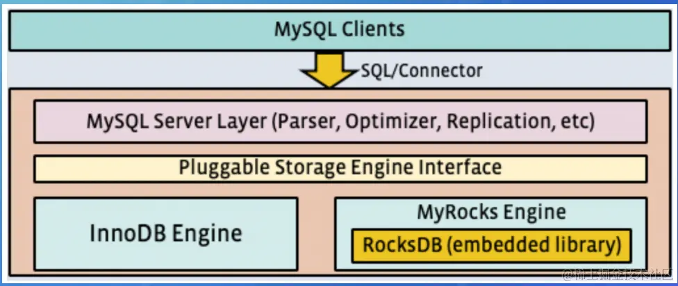 截屏2022-08-12 12.28.10.png