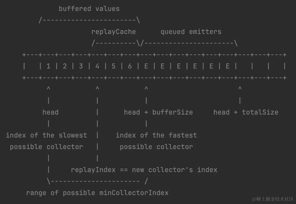 sharedflow_buffer.png