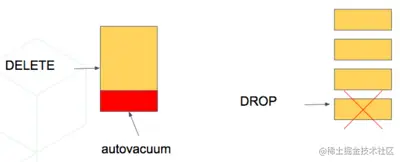 1-timeseries-delete-vs-drop.png