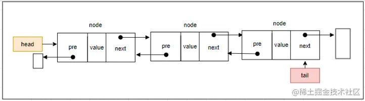 双向链表的构成