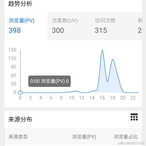 GodCodeApps于2023-11-17 11:05发布的图片