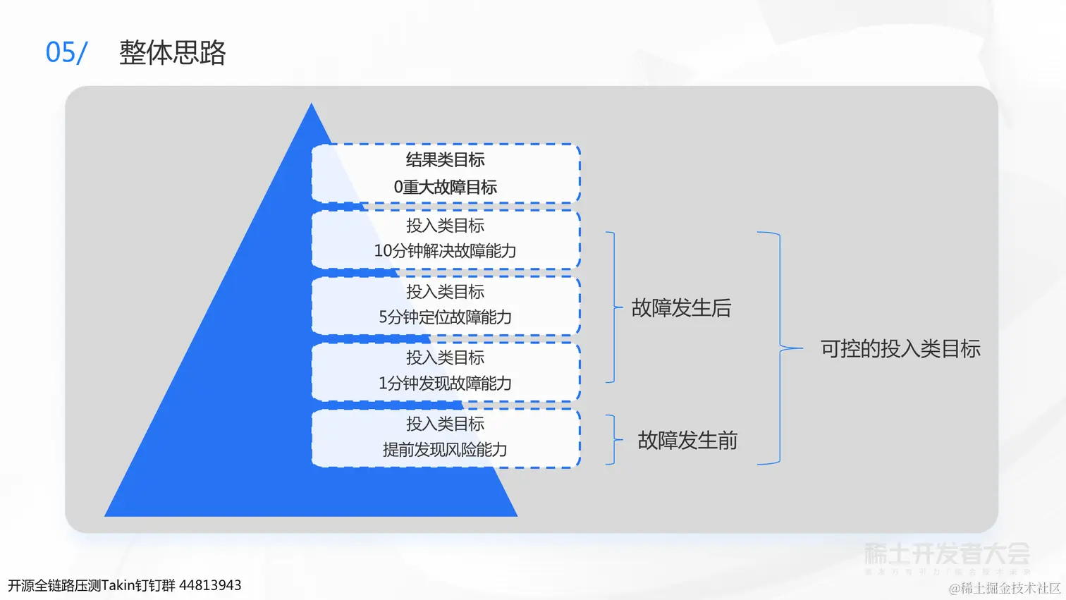 0723 稀土 业务背后的架构演进-杨德华（终版）_64.png