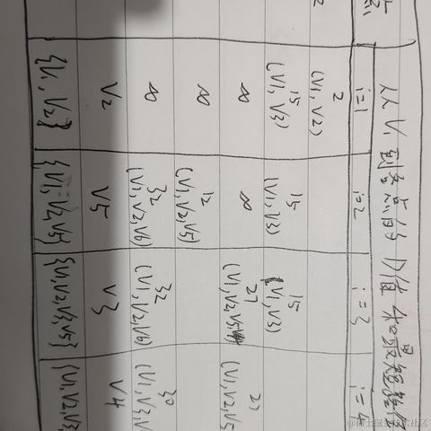 程序员辉辉于2022-12-16 13:07发布的图片