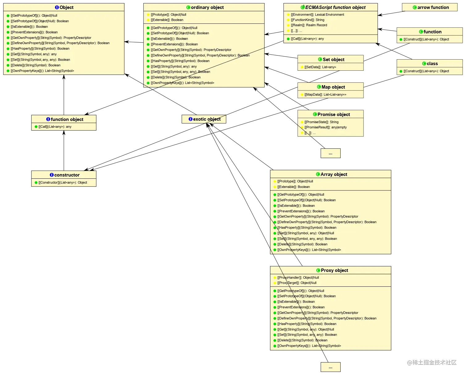 object-uml.svg