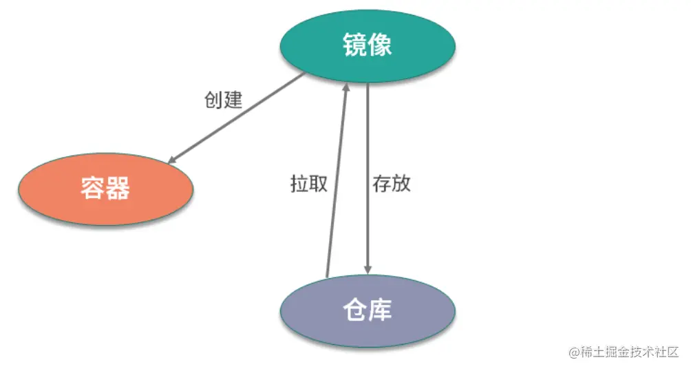 image-20210926110350267.png