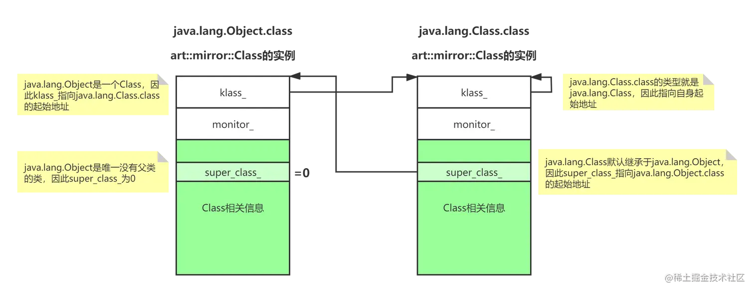 Object和Class的关系.png