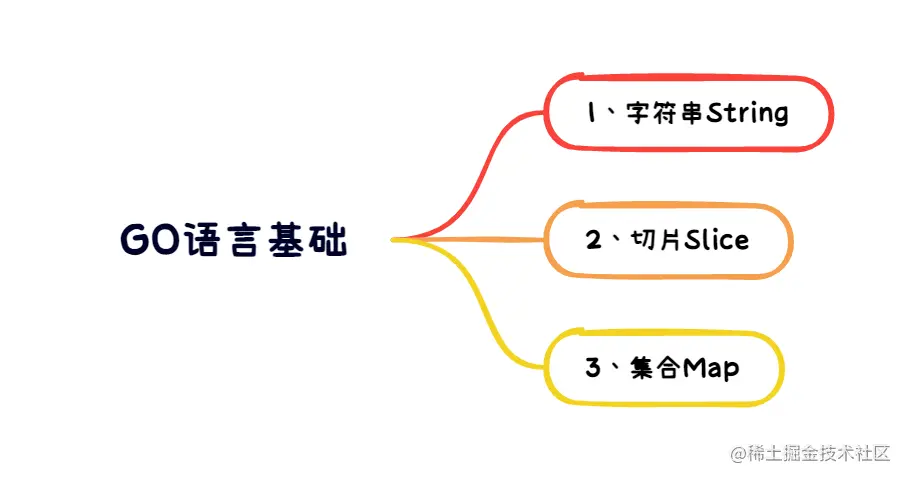 GO语言更文第4篇.png