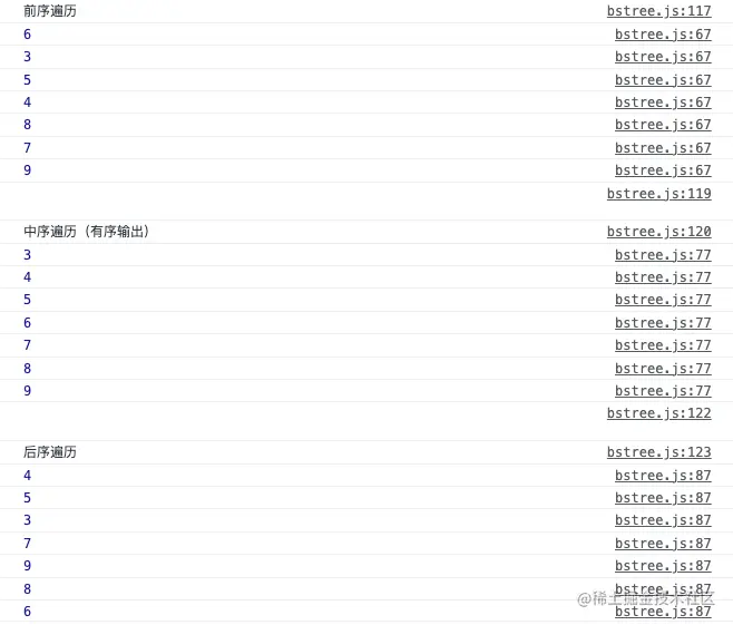 三序输出二叉树.png