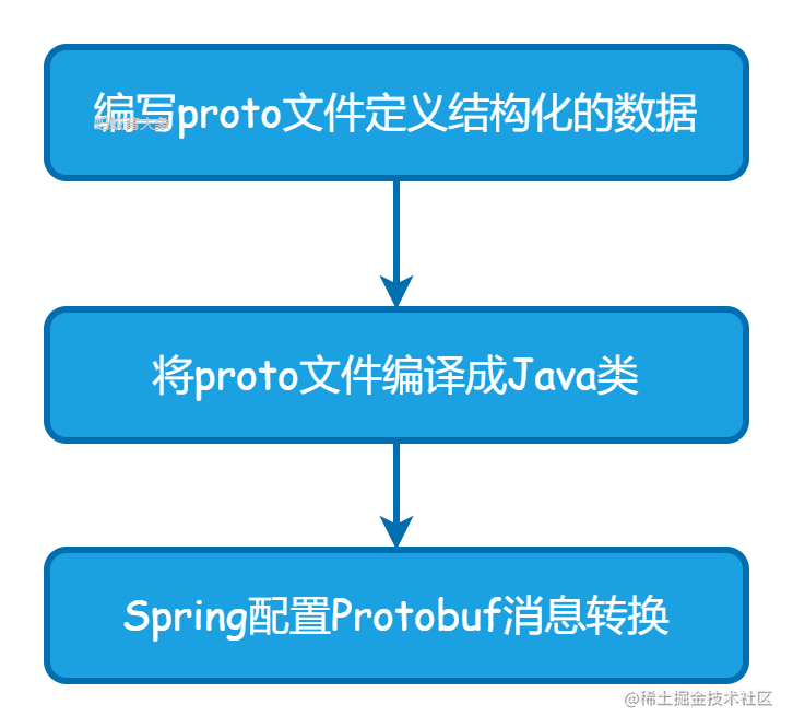 Spring Rest Api Json Response Example