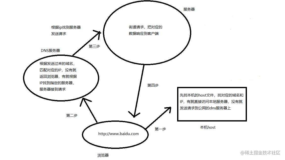 易忘记的专业知识、技巧