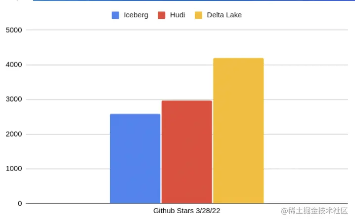 截屏2022-08-07 16.07.41.png