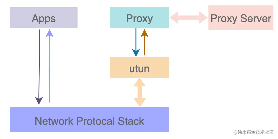 image-20210430144533648