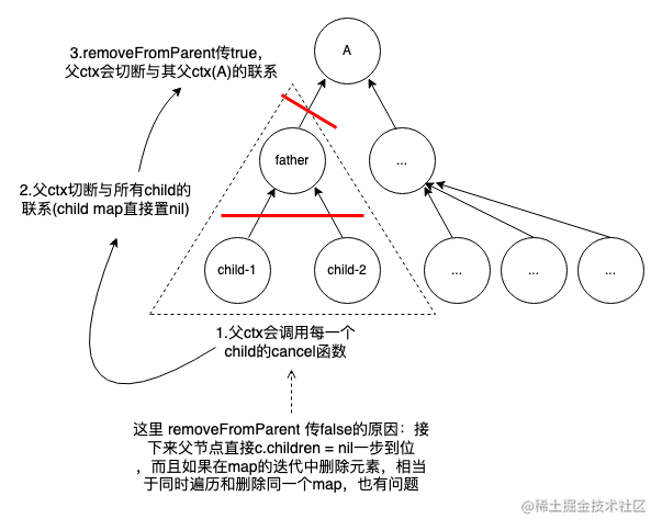 golang-context-context
