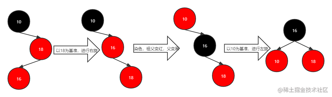红黑树流程3.png