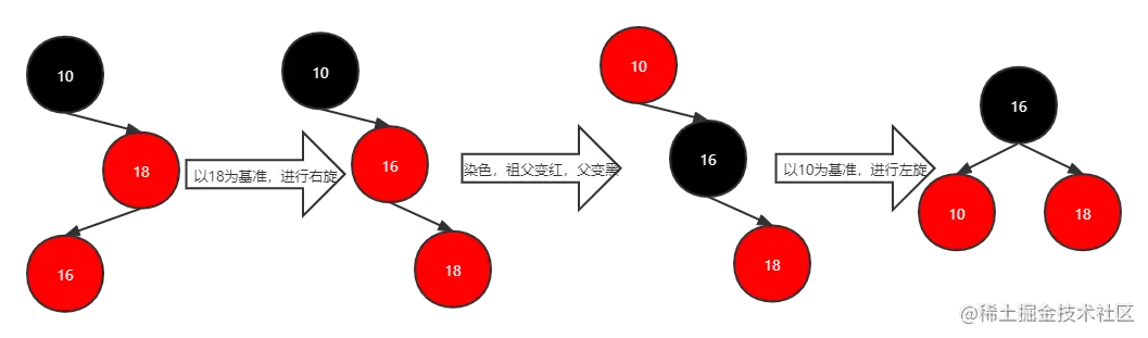 红黑树流程3.png