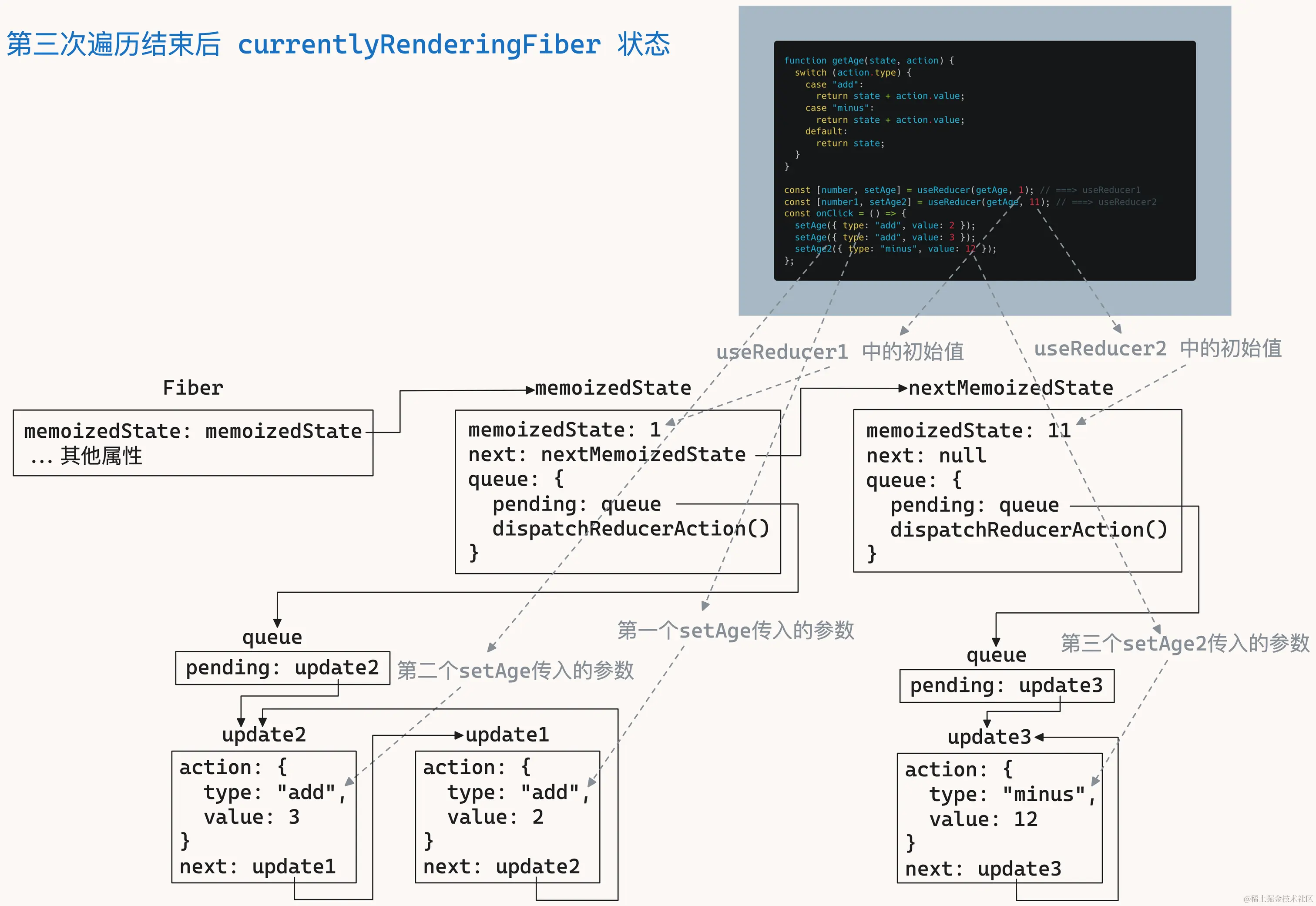 useReducer-15.png