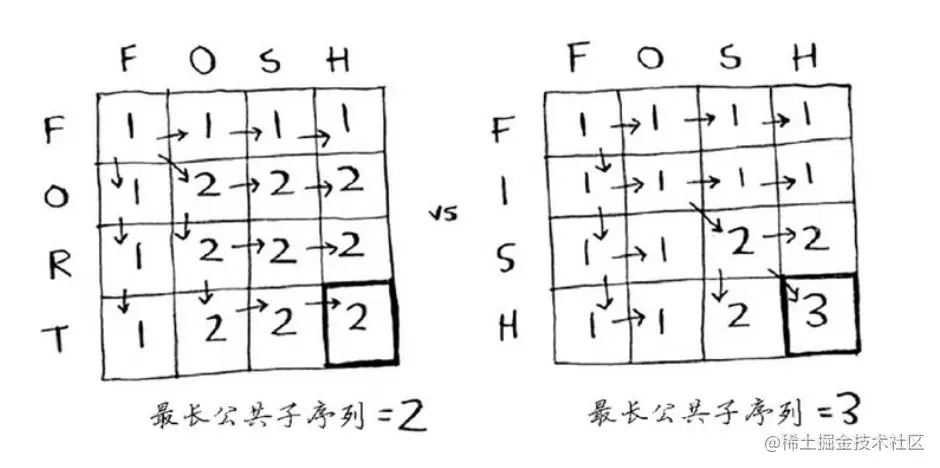 截屏2022-10-09 14.29.32.png