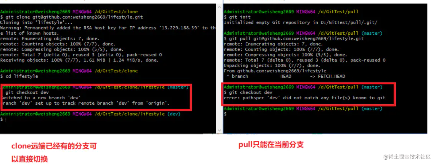 Git clone and Git pull are both examples of pulling code. - Moment For ...