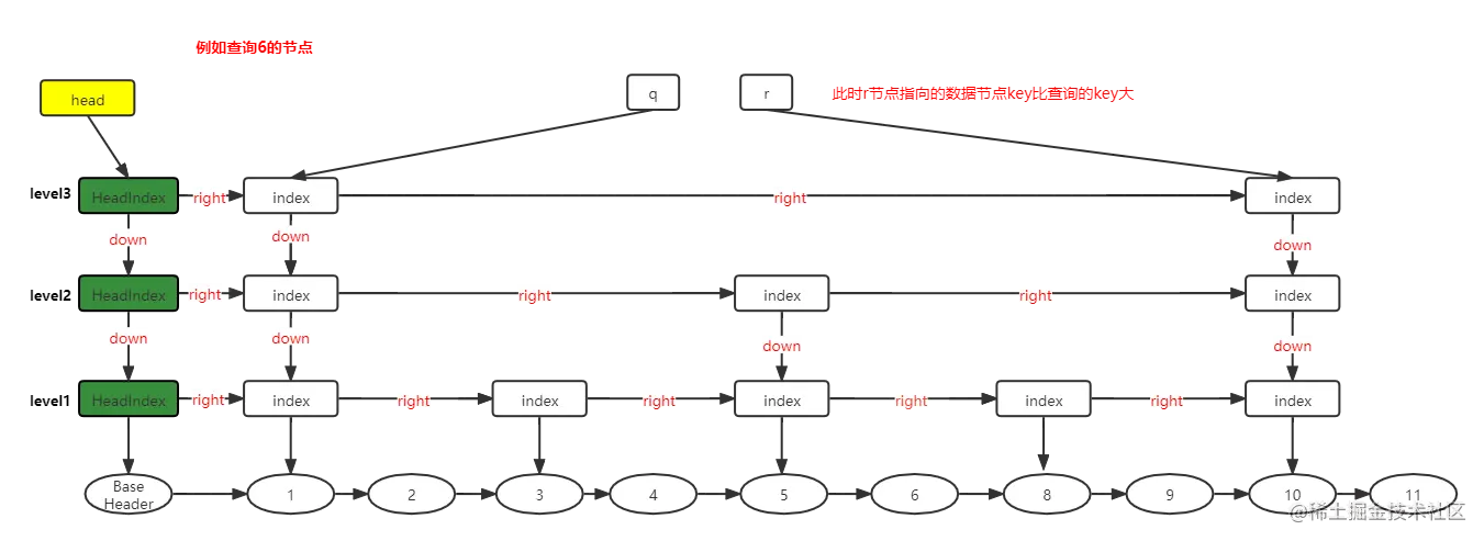 跳跃表查询步骤2.png