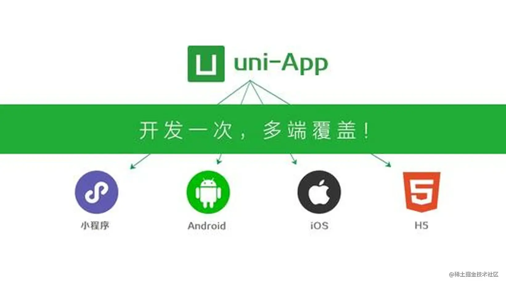 跨端技术