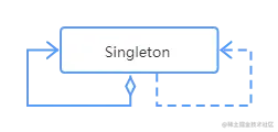 单例模式UML.png