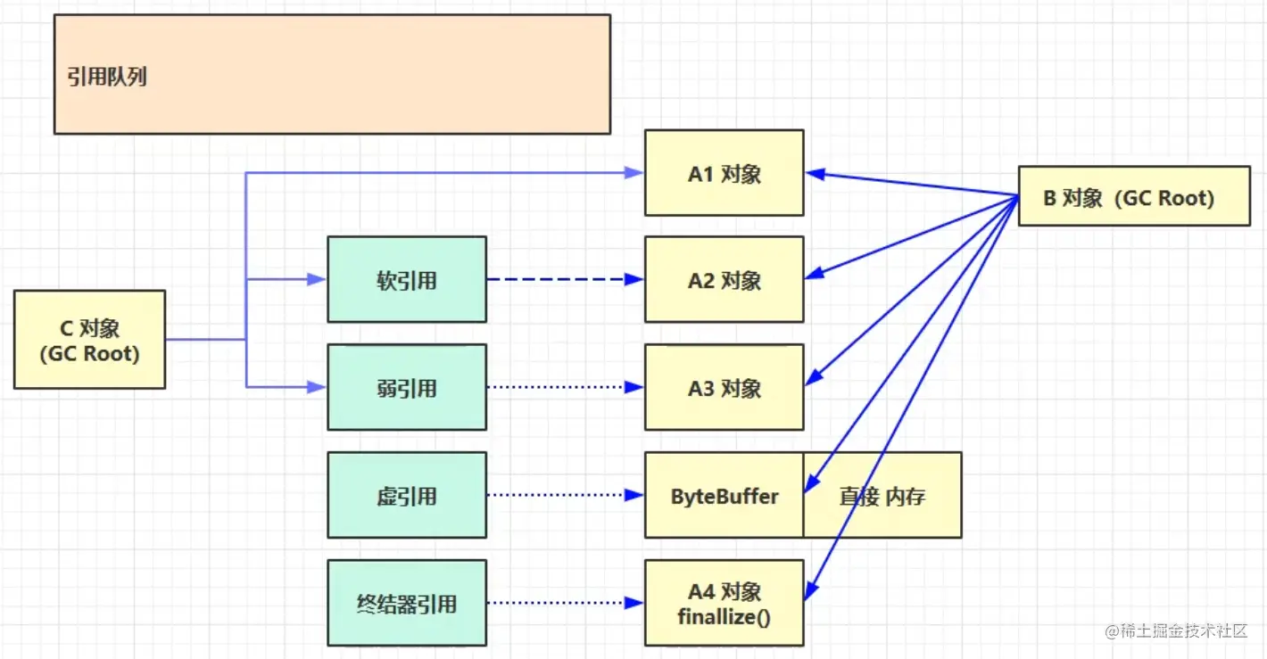 202204111417 JVM 04：垃圾回收 01.png
