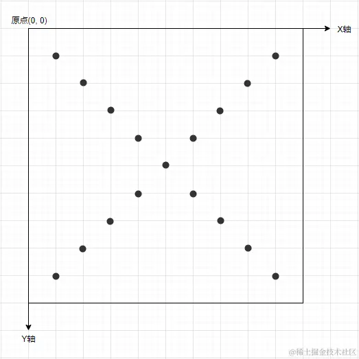 交叉采样.png
