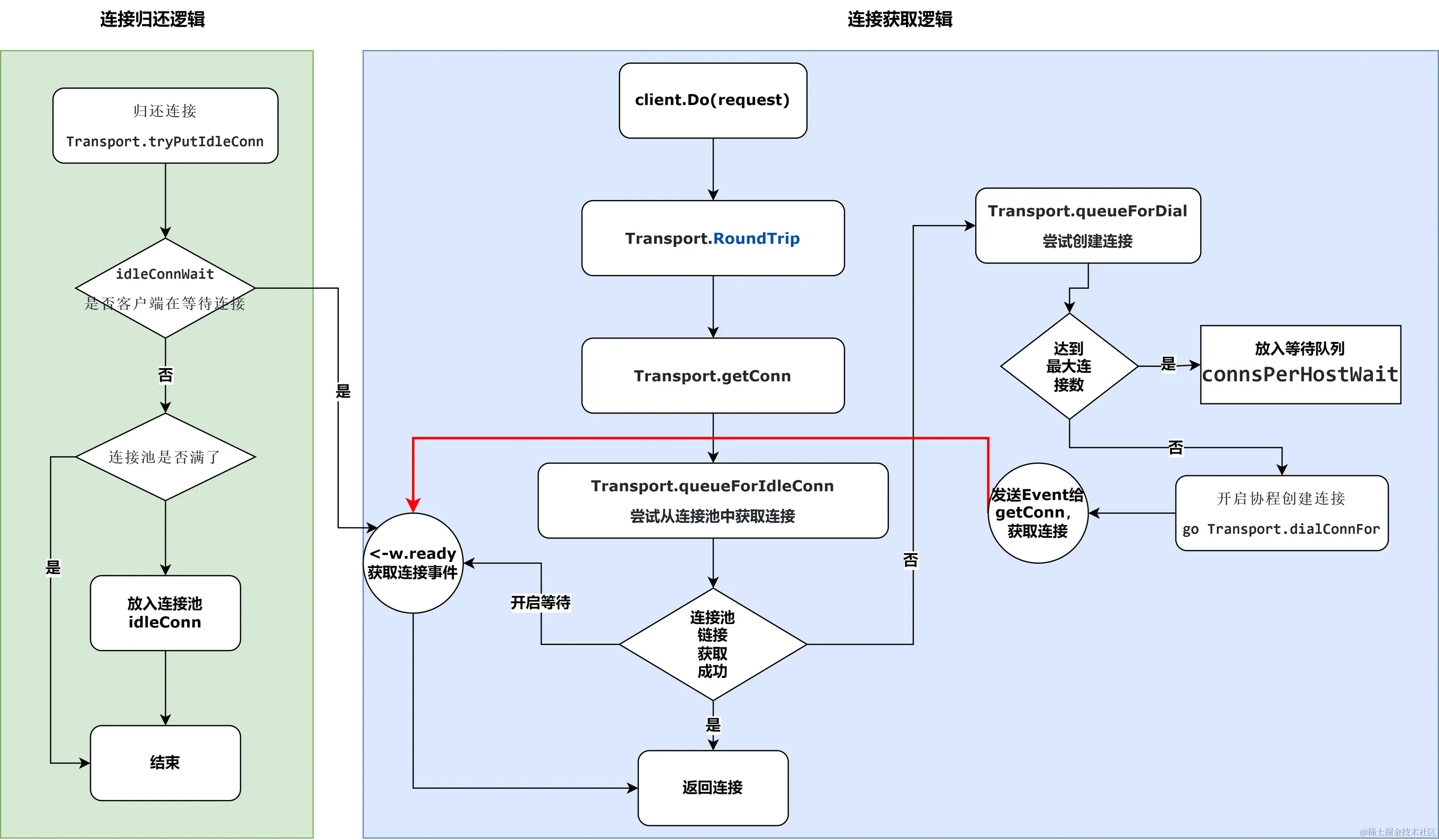 连接池.PNG