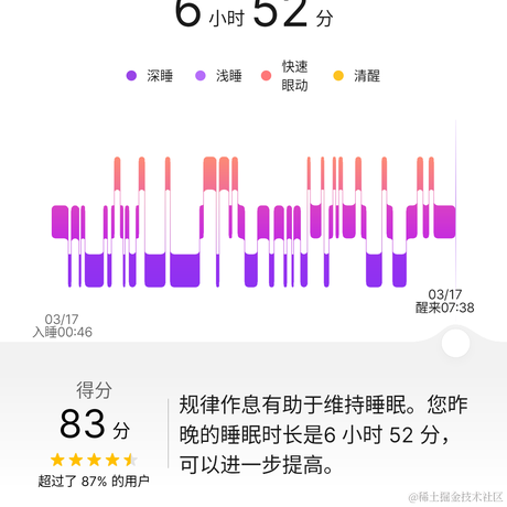 凌霄花于2022-03-17 22:07发布的图片