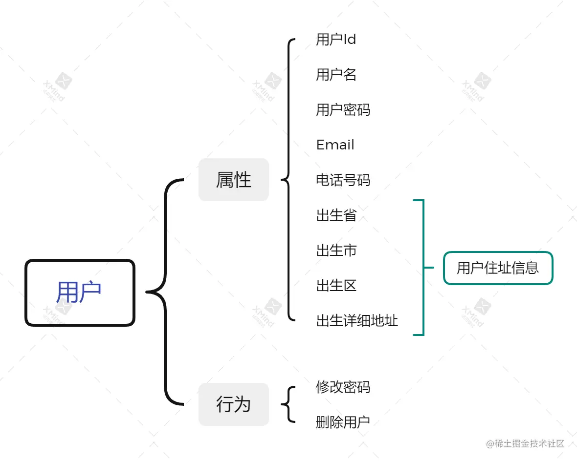 用户信息及行为分析
