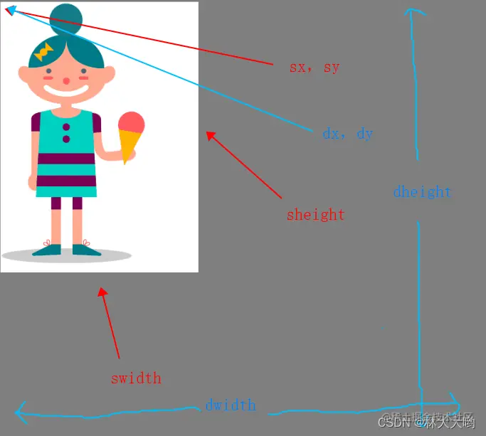 bac4fb5a844943ada704d6c4eb2aee3b~tplv-k3u1fbpfcp-zoom-1.image