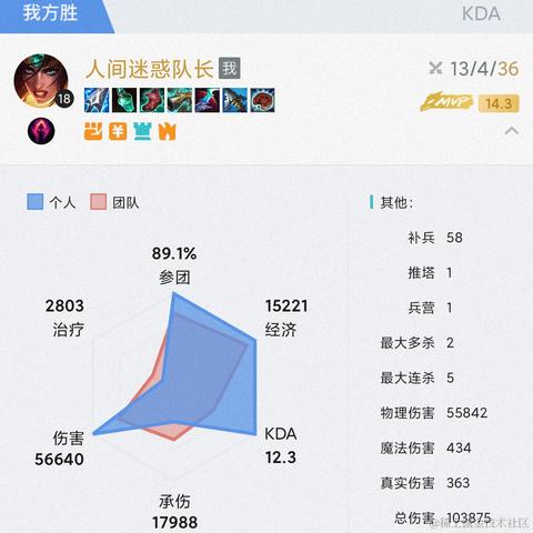西八猫于2022-01-11 22:03发布的图片