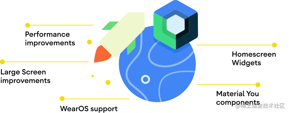 compose-landing-roadmap.svg
