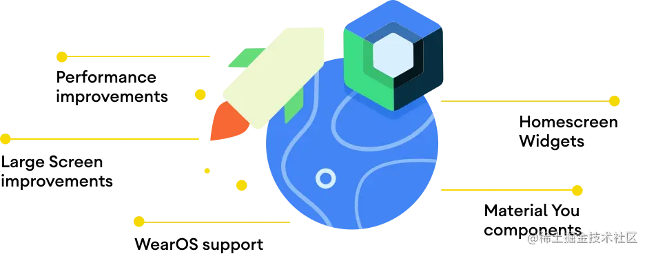 compose-landing-roadmap.svg
