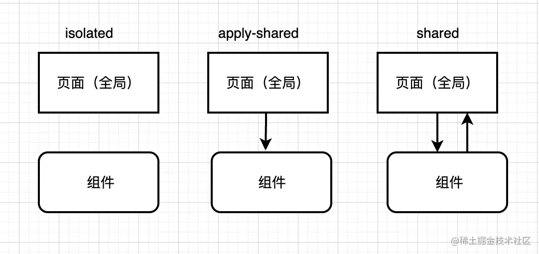 截屏2022-07-30 下午3.34.27.png