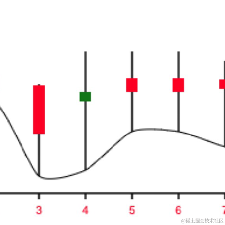 weilun0510于2021-12-17 10:08发布的图片