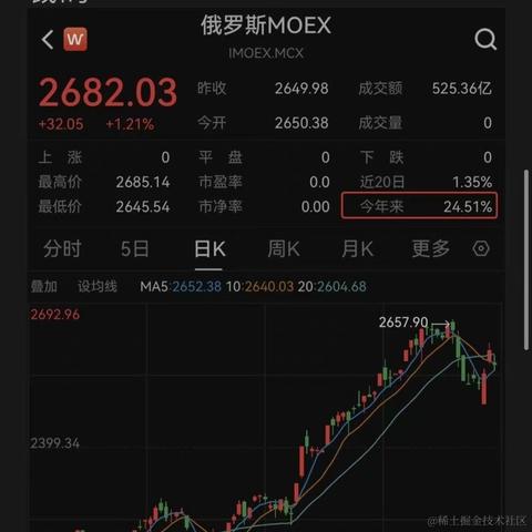 冷酷无情交易员于2023-06-06 15:17发布的图片