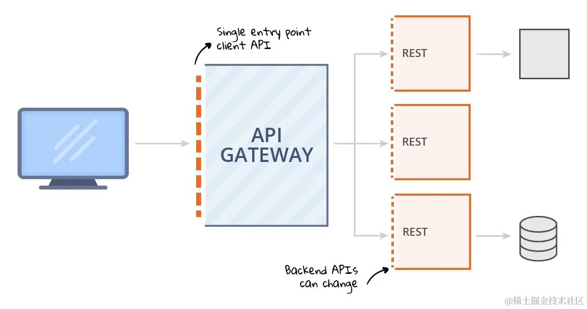 API-Gateway-Diagram.webp