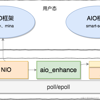 后端资讯于2021-04-12 15:47发布的图片