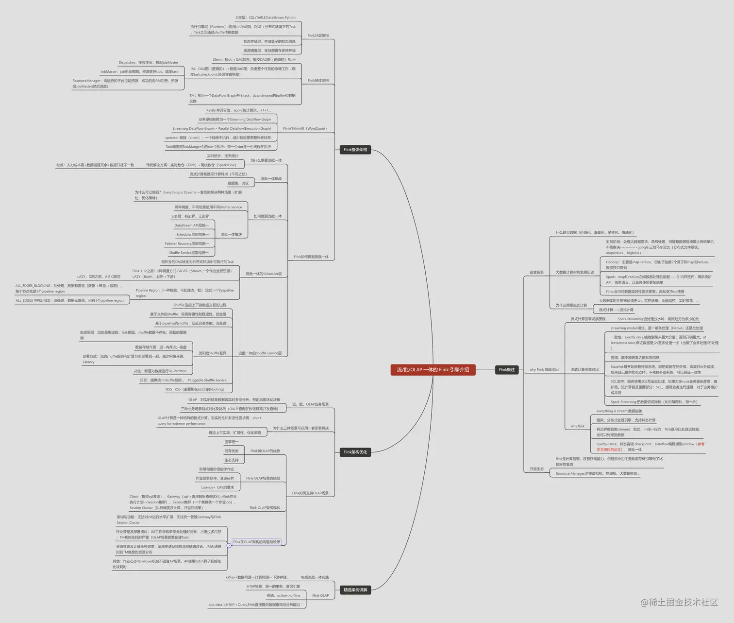 流_批_OLAP 一体的 Flink 引擎介绍 (1).png