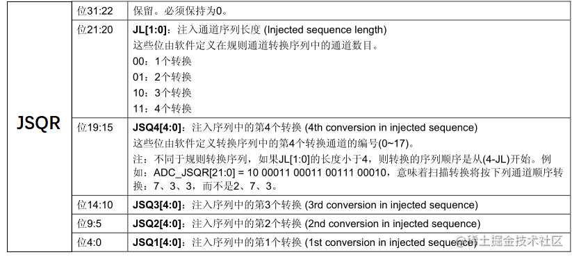 STM32的ADC