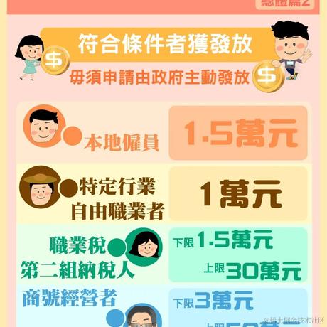 cheongchengwa于2022-07-29 19:58发布的图片