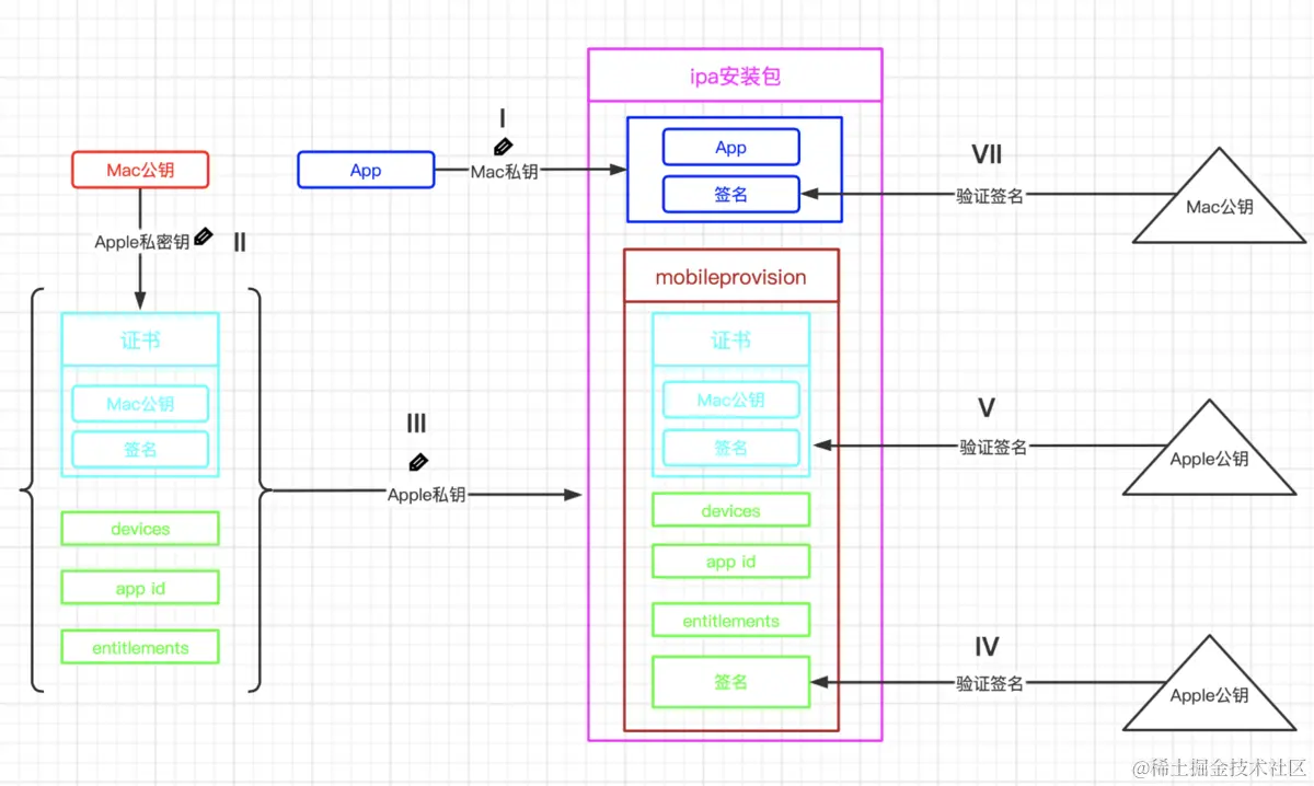 签名机制流程图