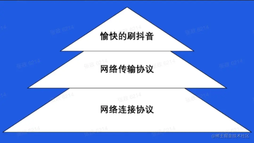 截屏2022-05-20 11.03.45.png