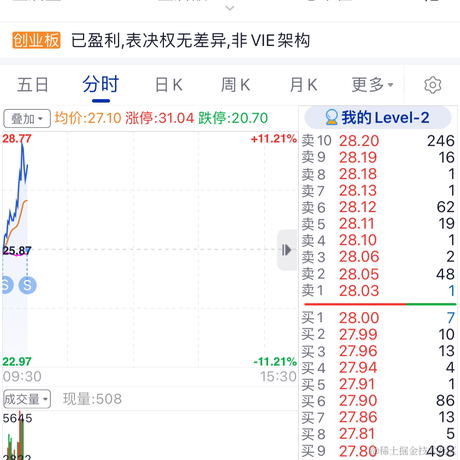 钱兔似锦于2023-10-18 09:54发布的图片