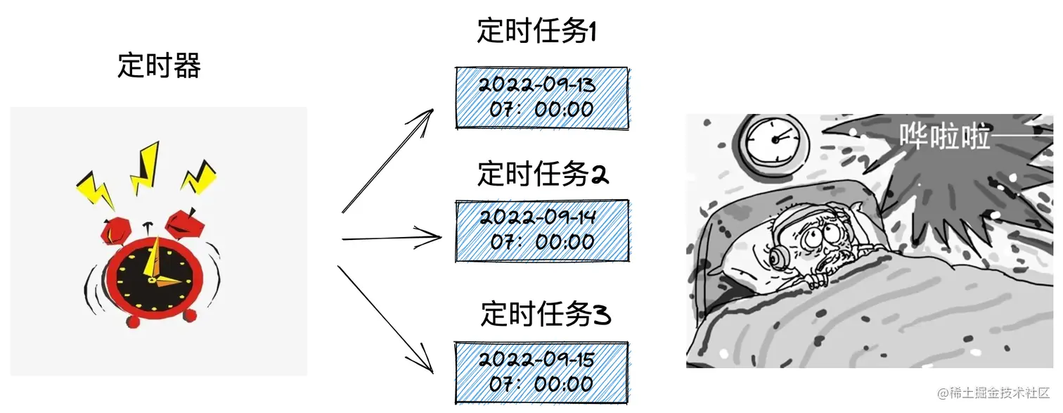 定时器与定时任务.png