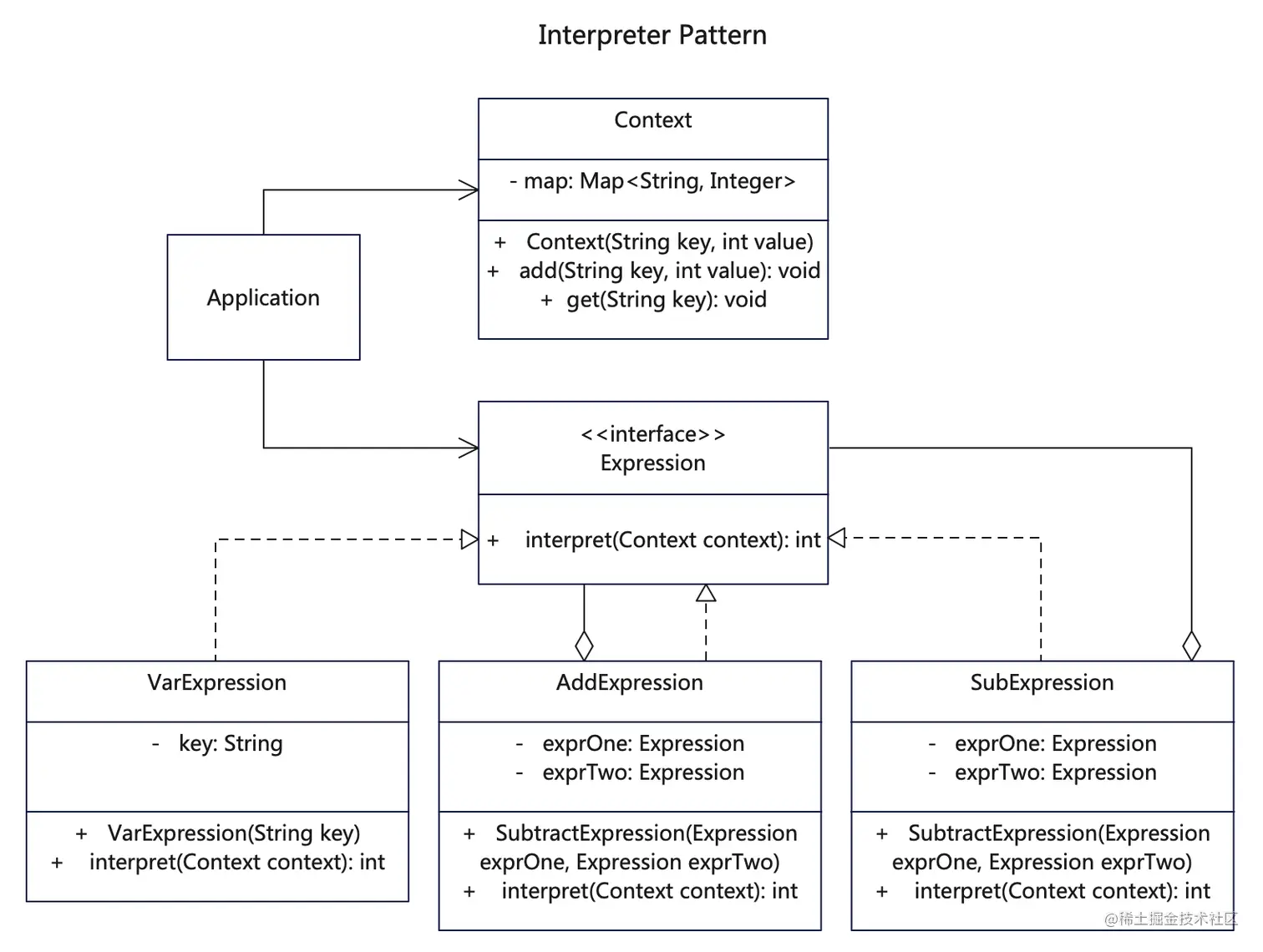 interpreter-pattern.png