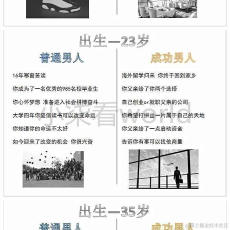 已注销于2021-03-22 09:57发布的图片