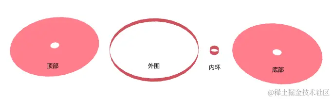 19.盘子4部分.png