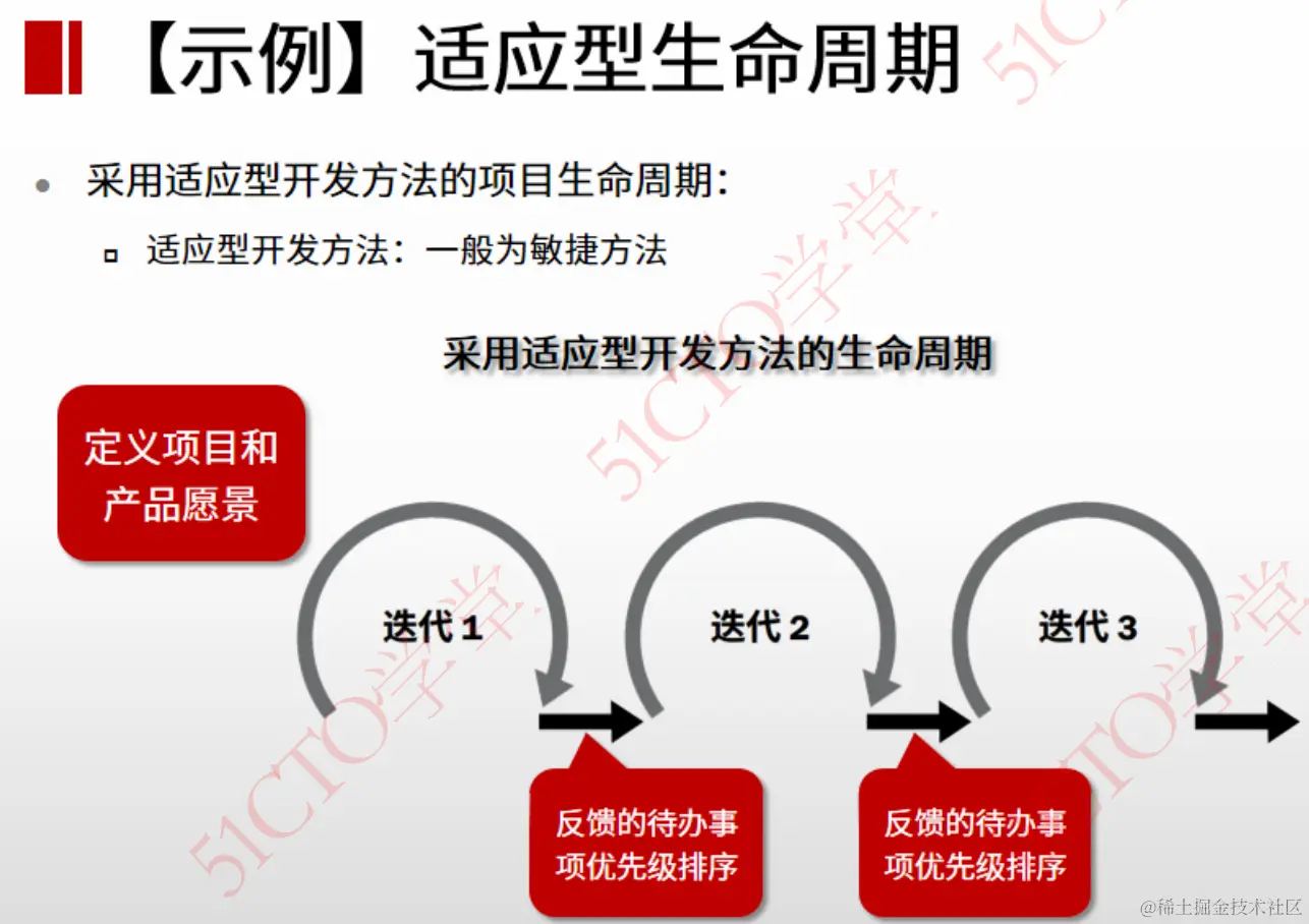 示例 适应型生命周期